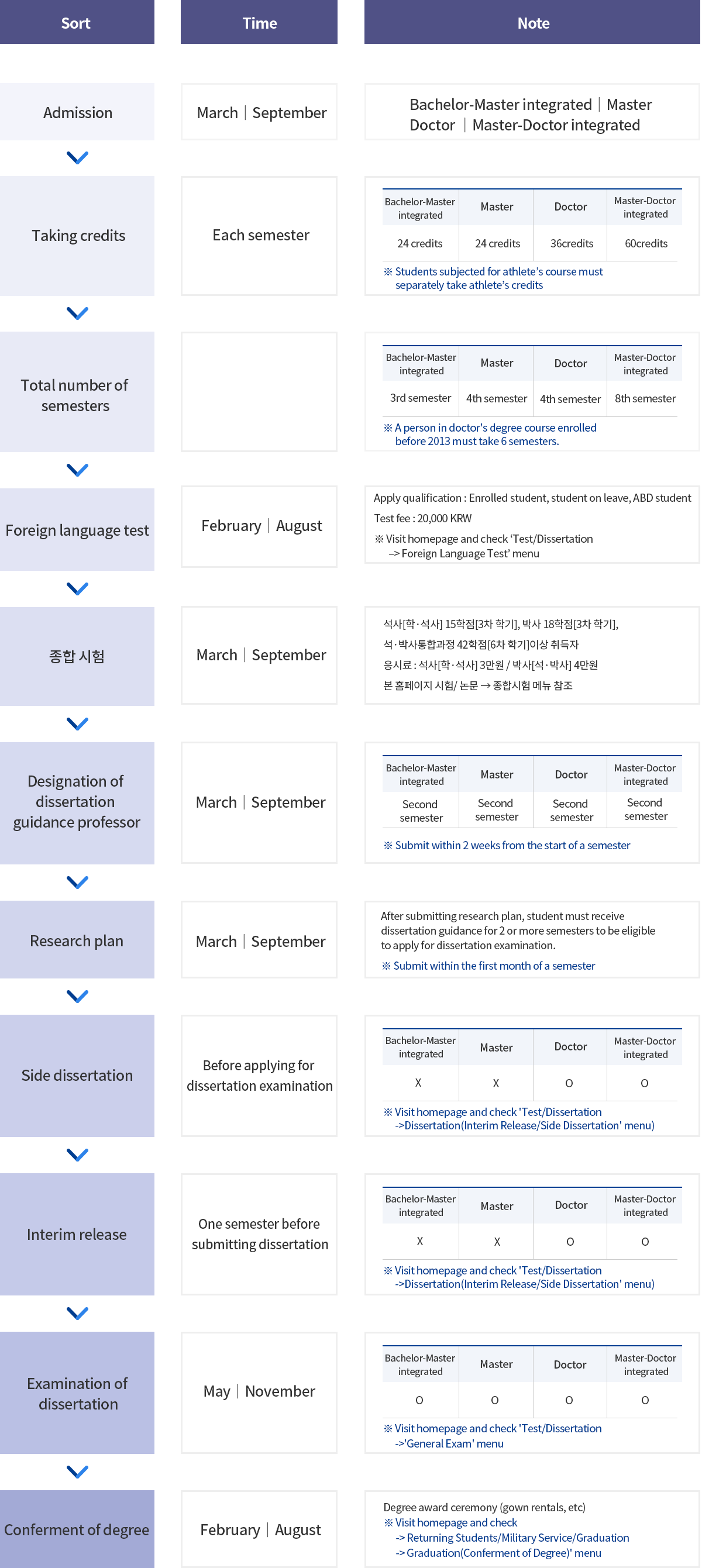 Completion Process