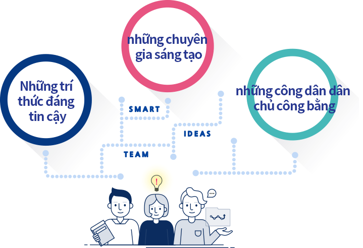 Những trí thức đáng tin cậy, những chuyên gia sáng tạo, những công dân dân chủ công bằng